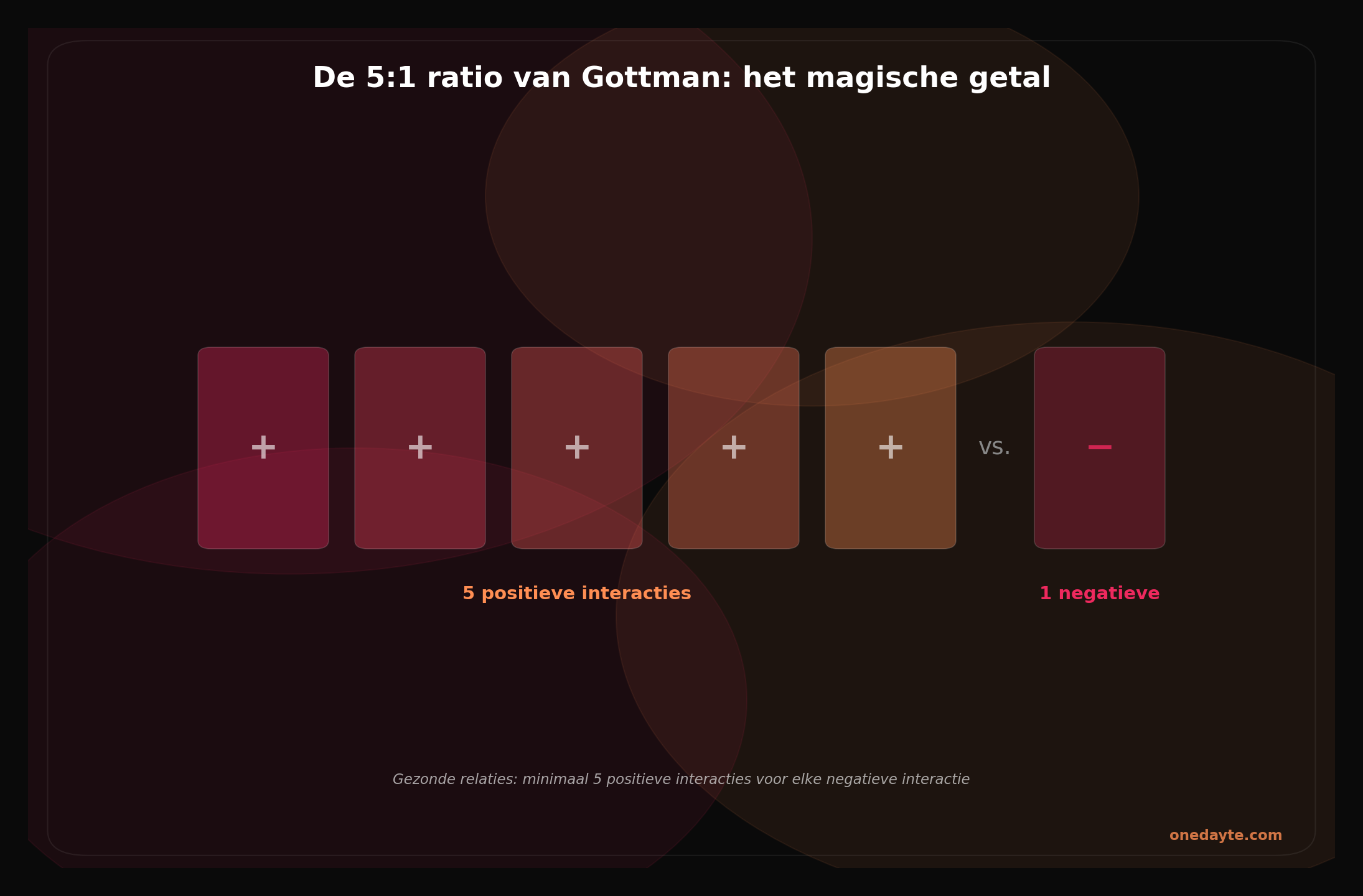 Infographic: Gottman 5 1 ratio - Onedayte