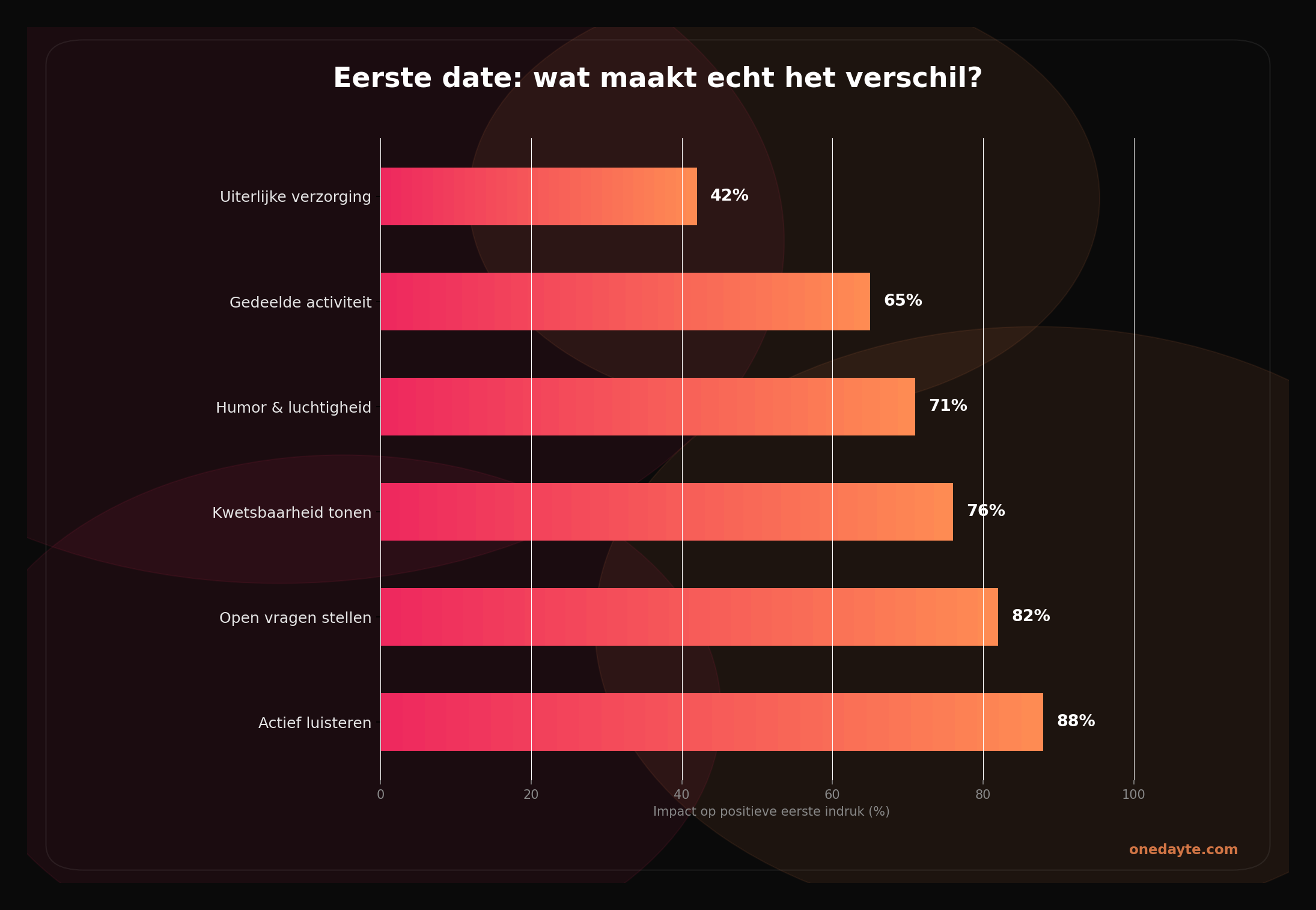 Infographic: Eerste date tips - Onedayte