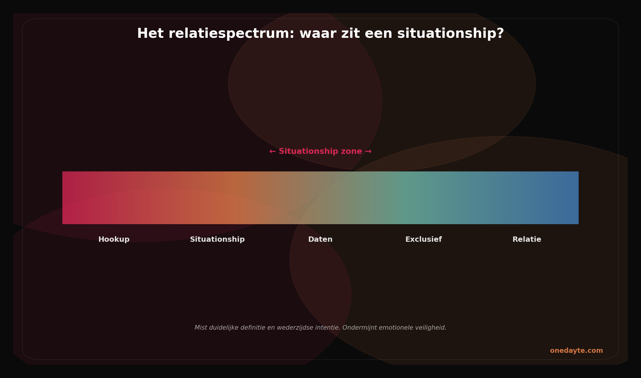 Infographic: Situationship - Onedayte