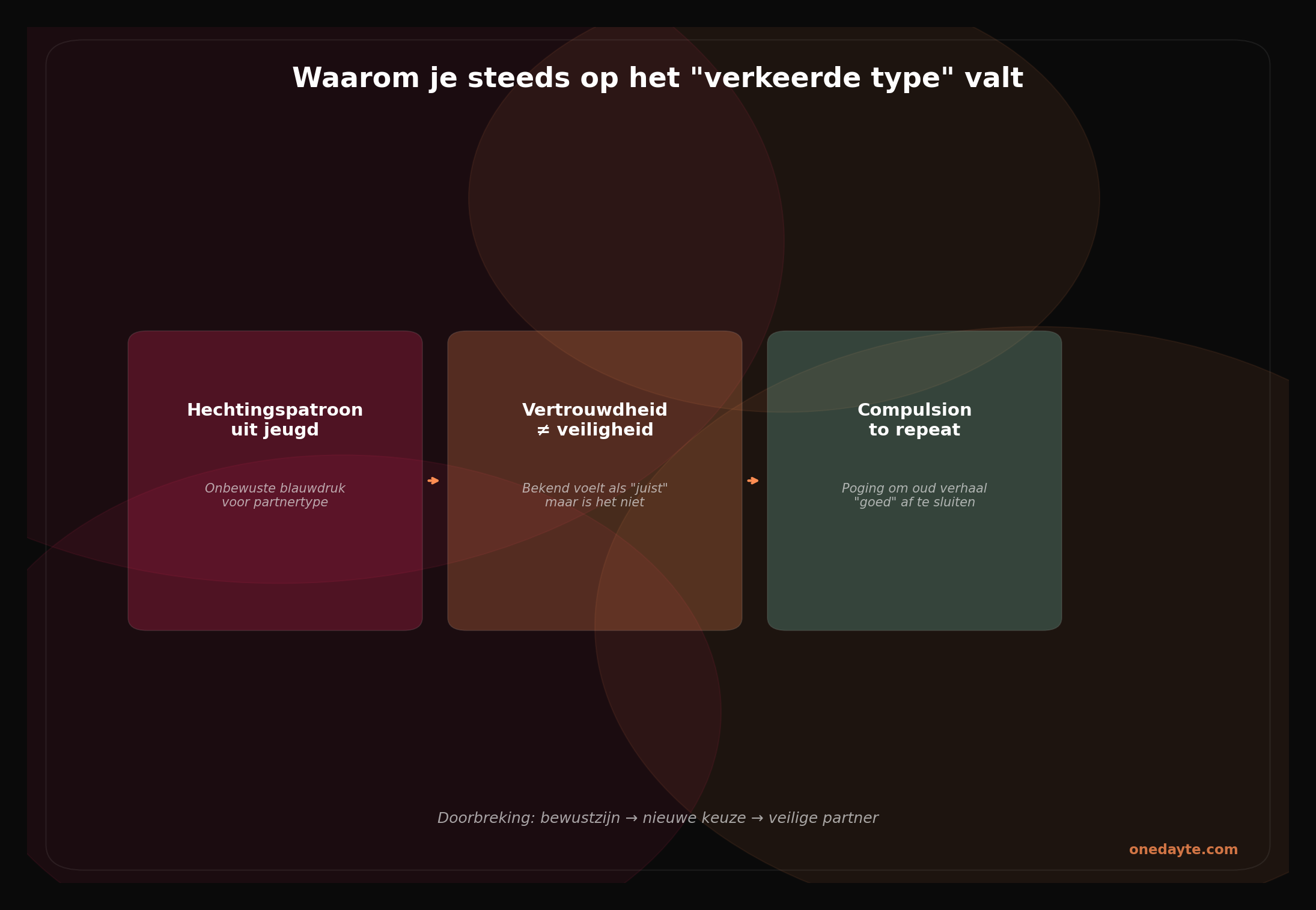 Infographic: Verkeerde type - Onedayte