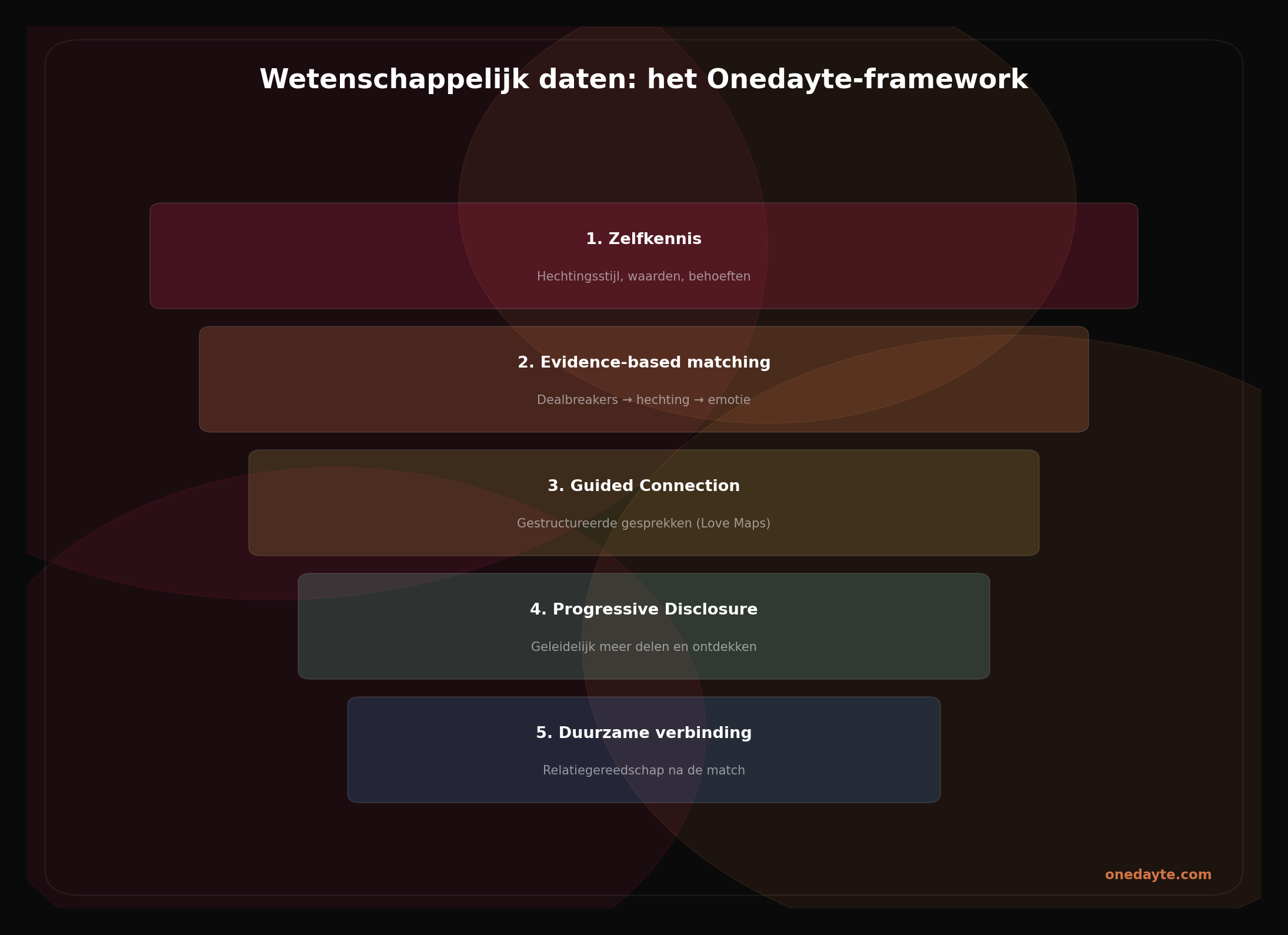Infographic: Wetenschappelijk daten - Onedayte