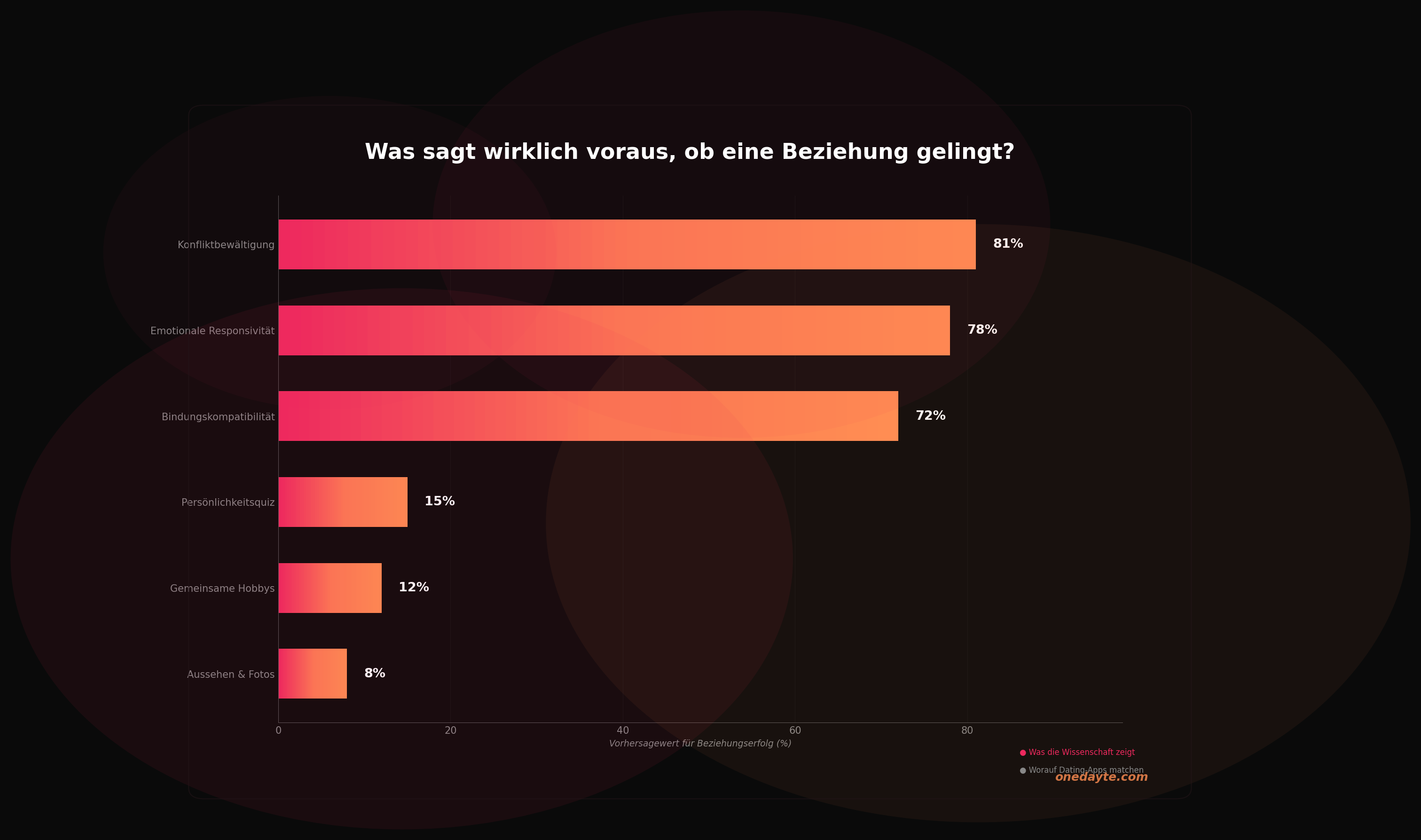 Infografik: Warum dating apps nicht funktionieren - Onedayte