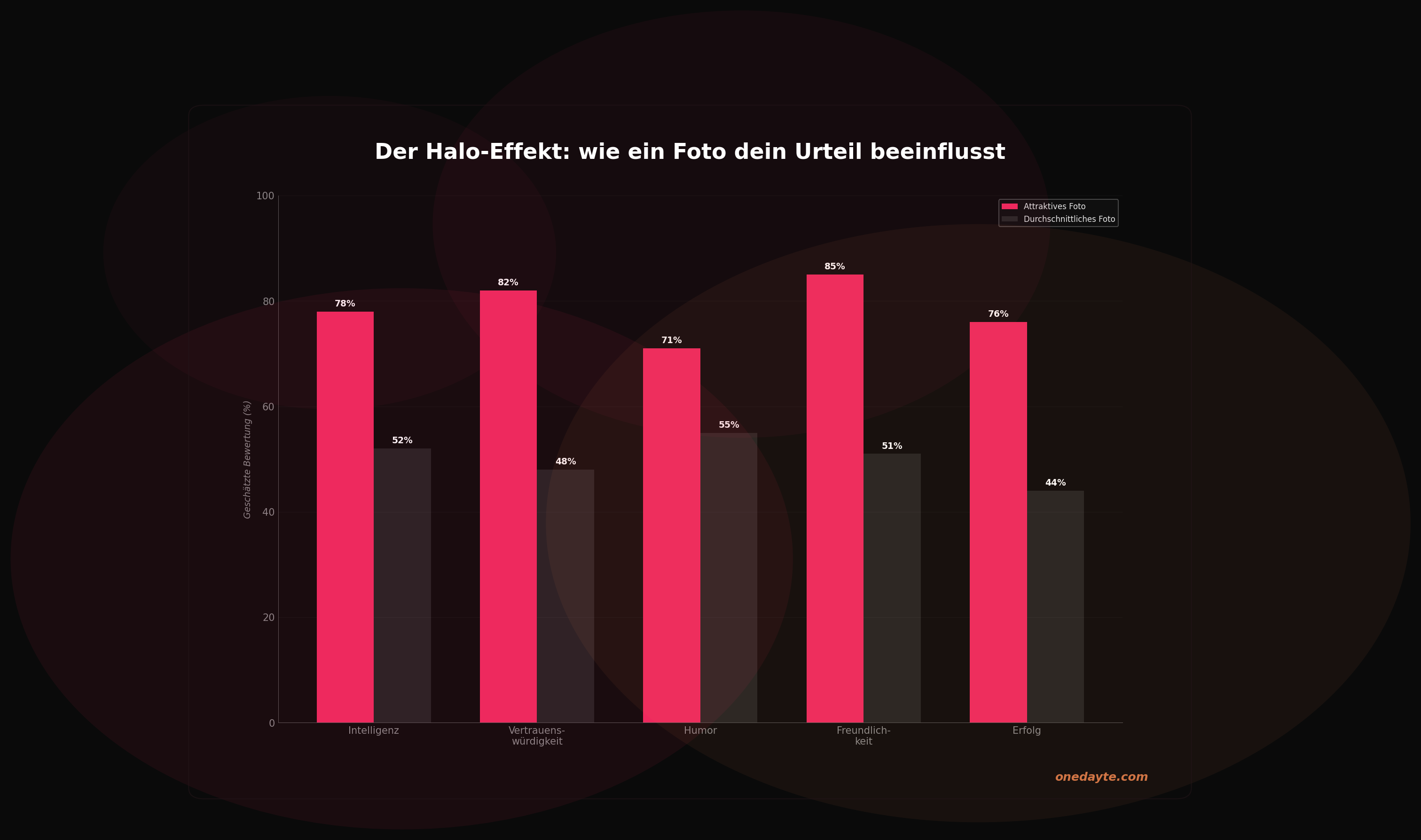 Infografik: Halo effekt - Onedayte