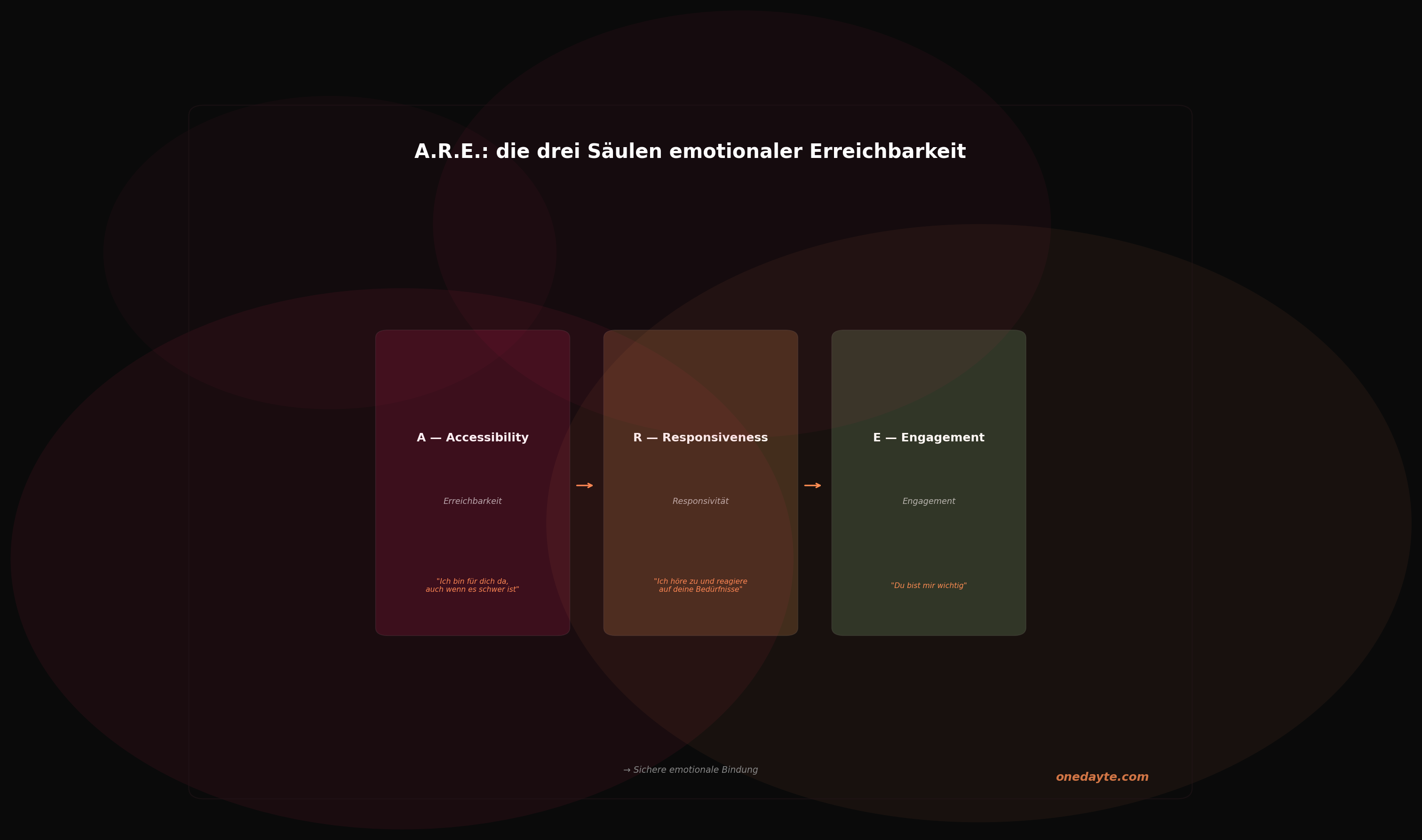 Infografik: Emotionale erreichbarkeit - Onedayte