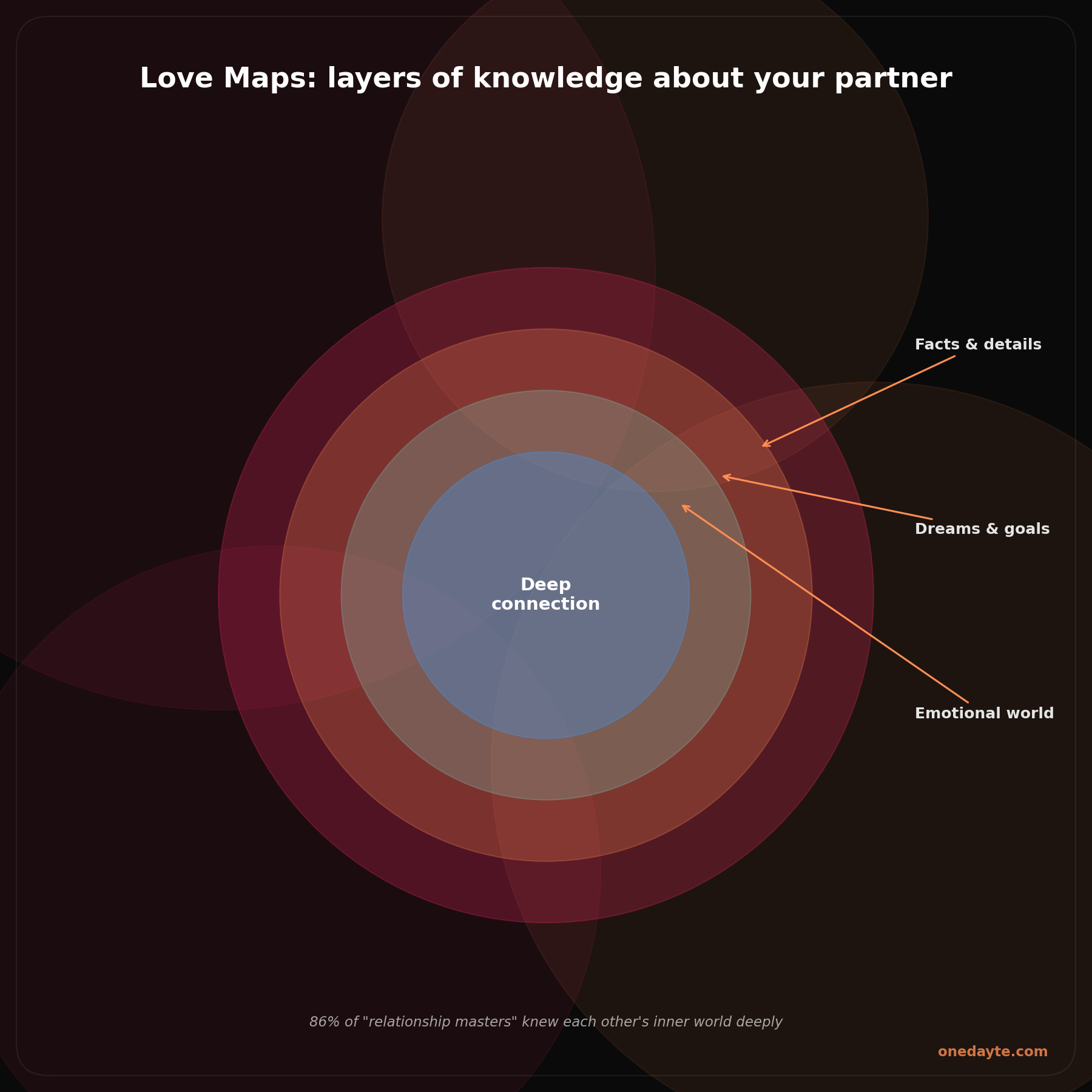 Infographic: Love maps - Onedayte