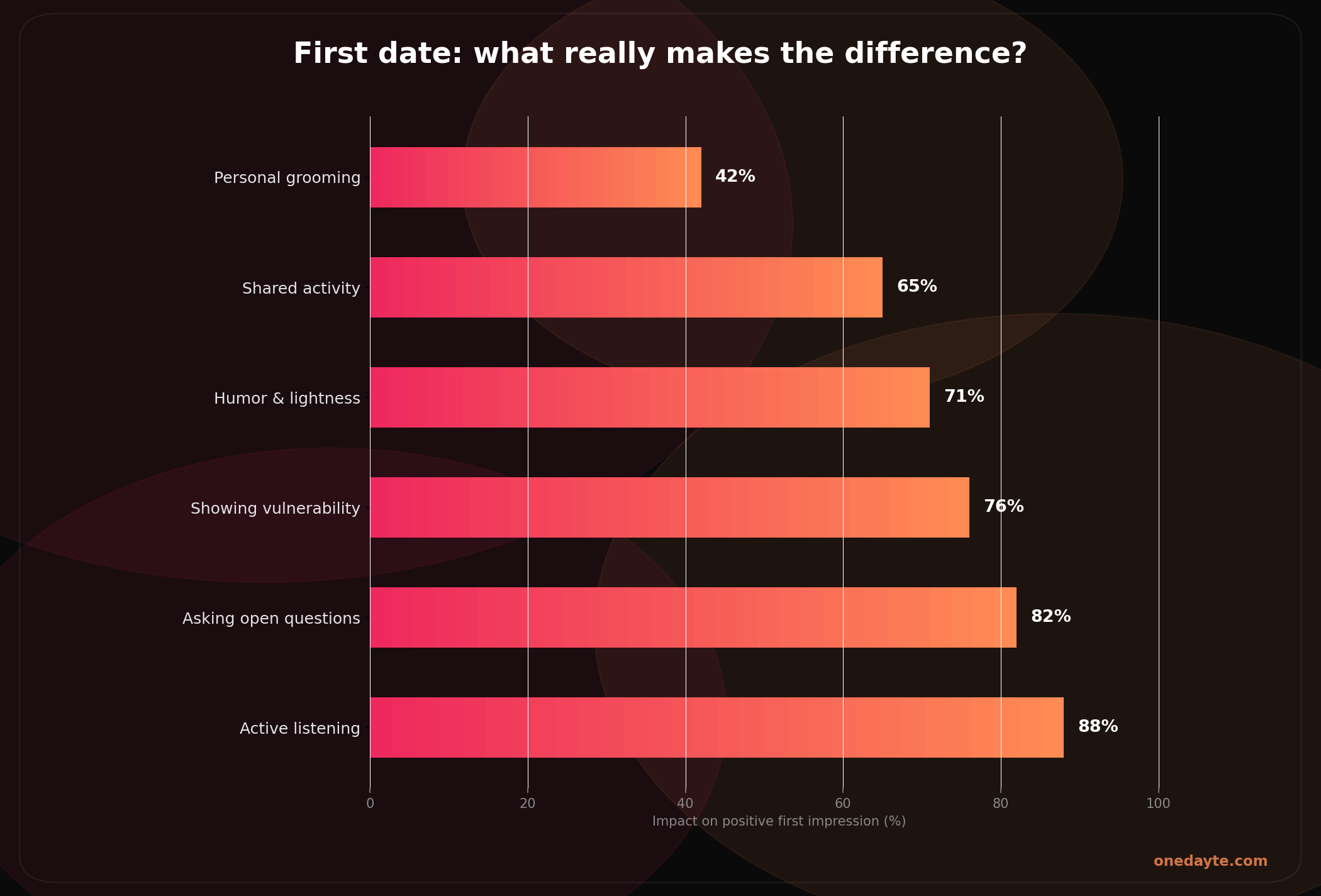 Infographic: First date tips - Onedayte