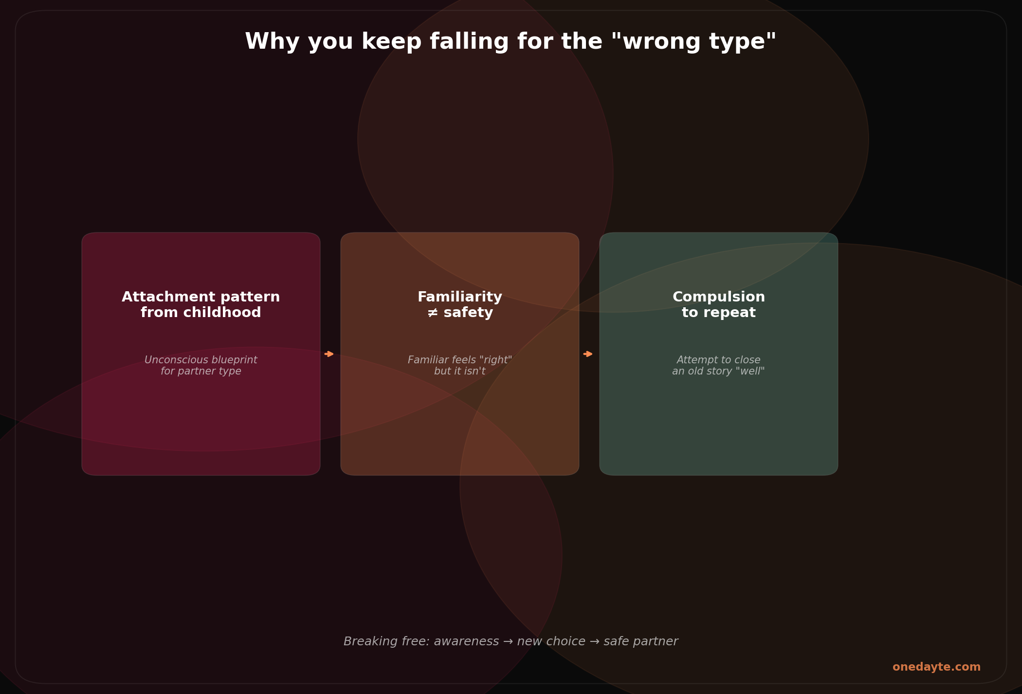 Infographic: Wrong type - Onedayte