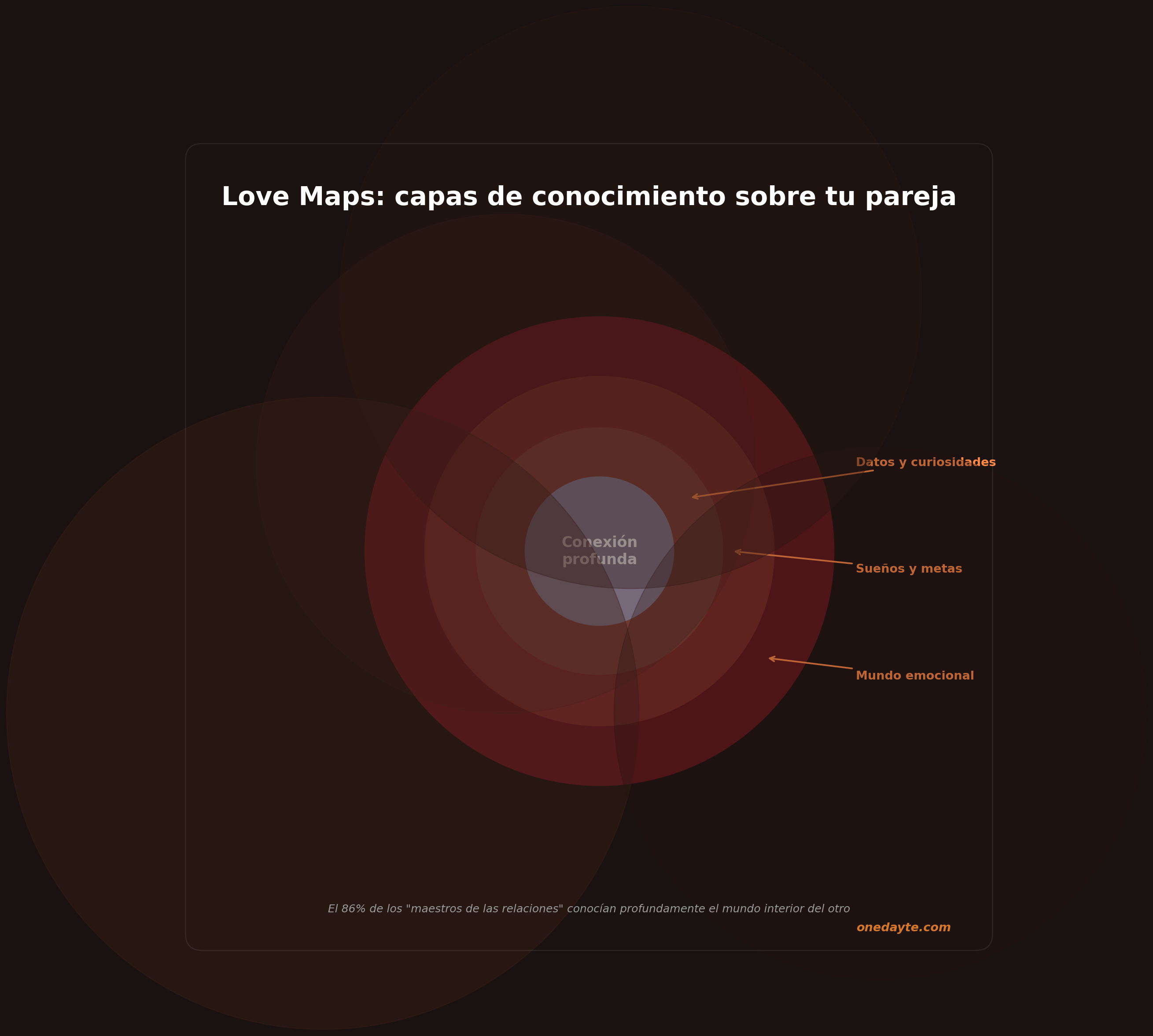 Infografia: Love maps - Onedayte