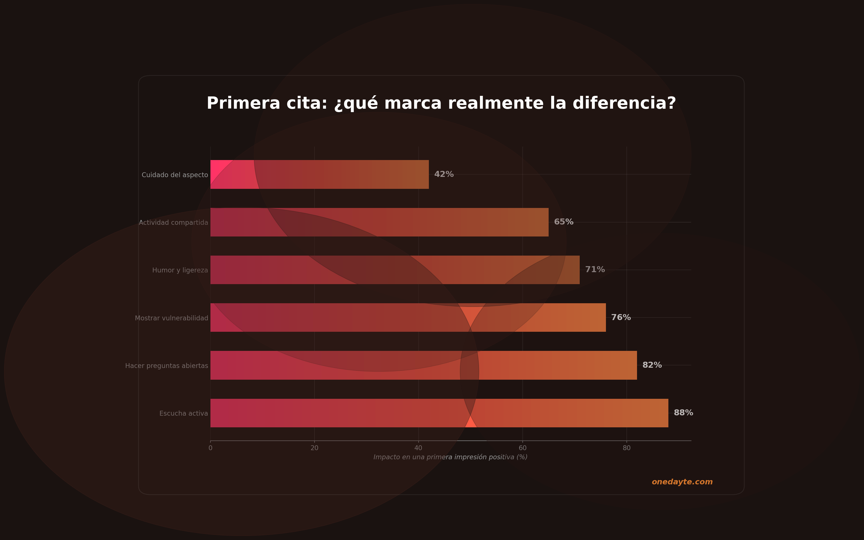 Infografia: Consejos primera cita - Onedayte