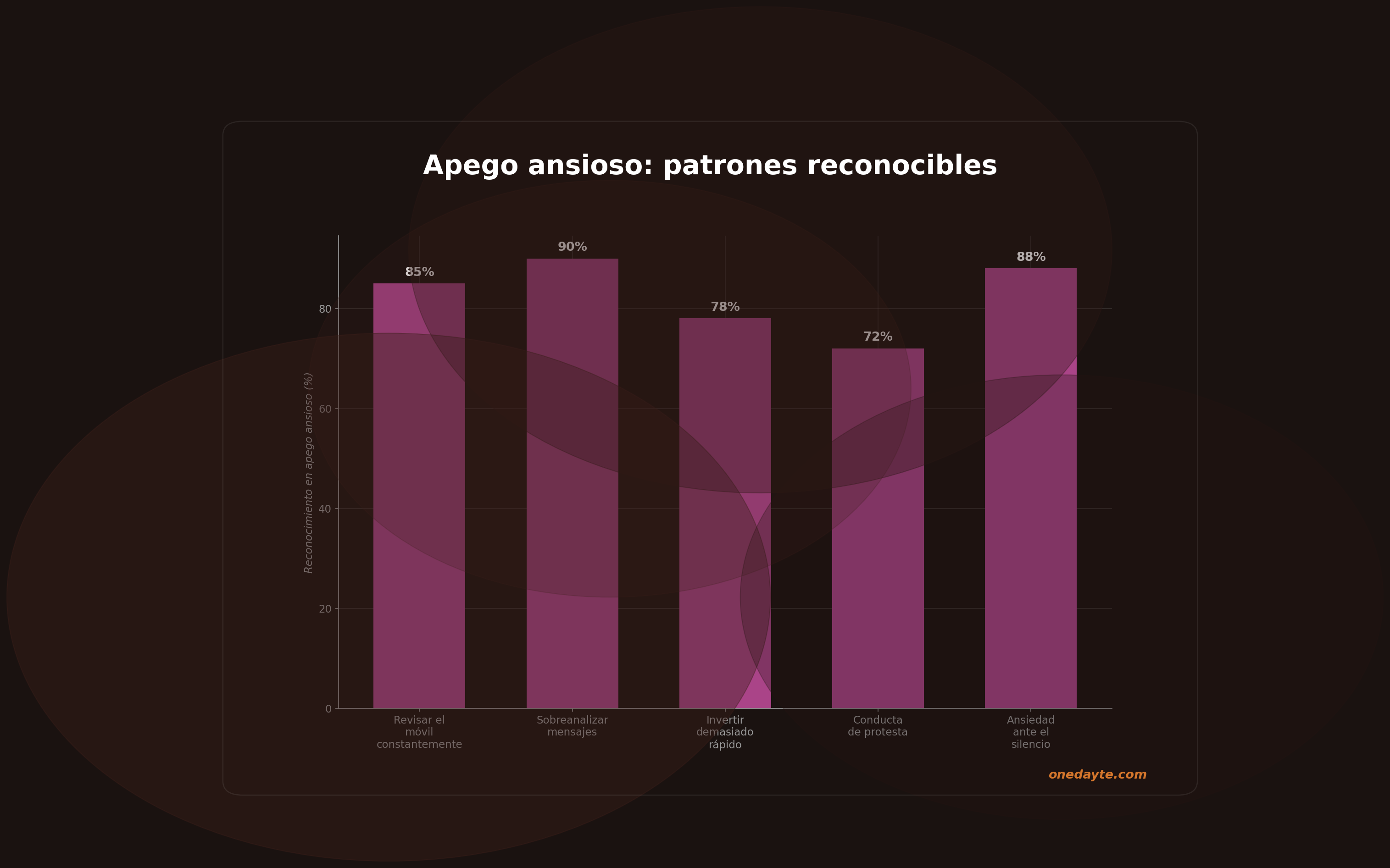 Infografia: Apego ansioso - Onedayte