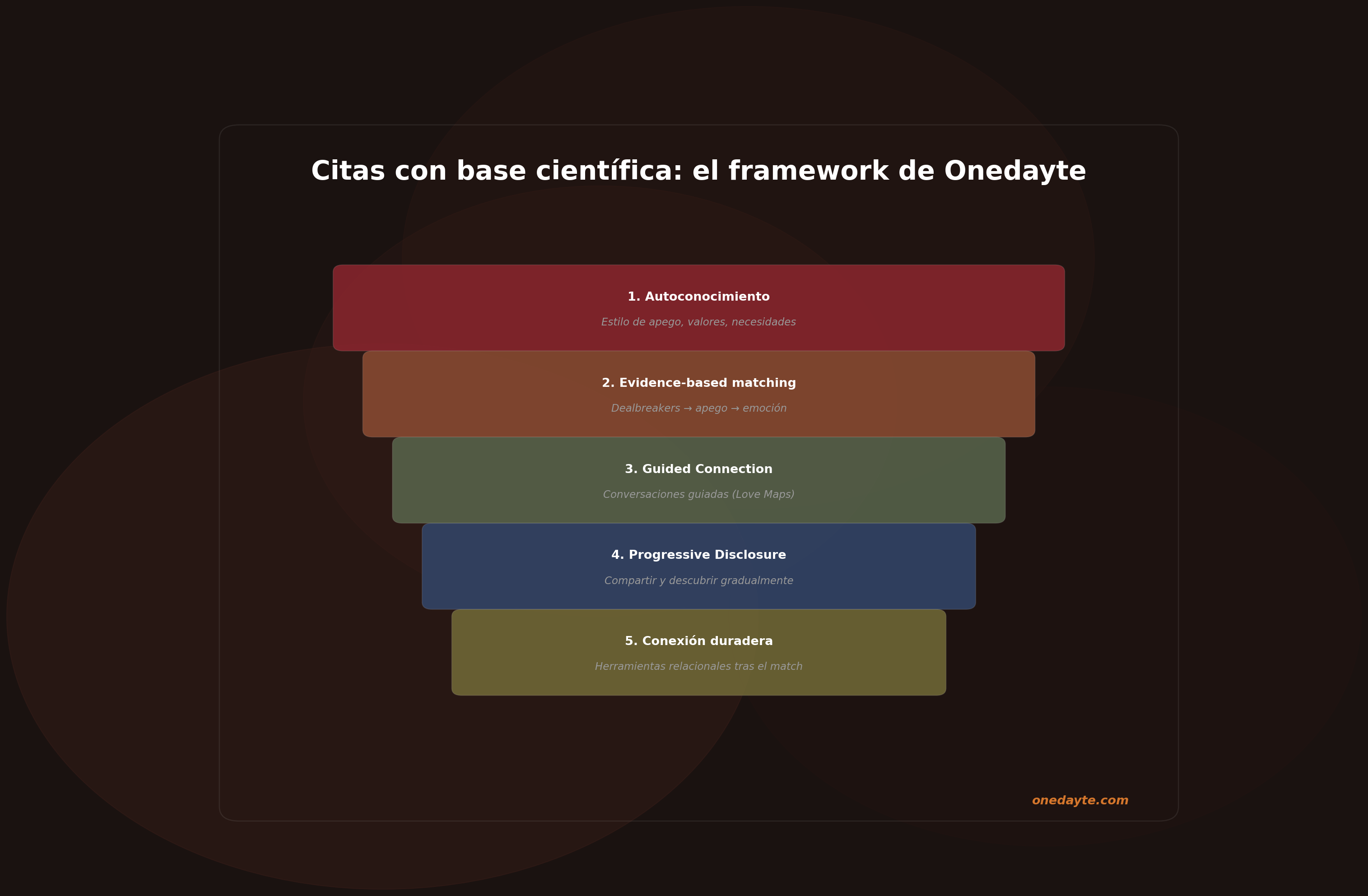 Infografia: Citas cientificas - Onedayte